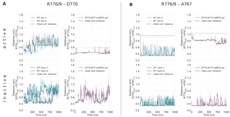 Figure 4—figure supplement 2.