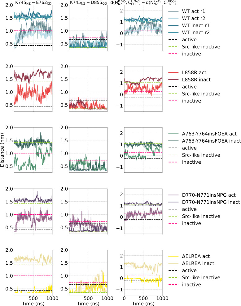 Figure 1—figure supplement 2.