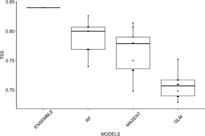 Fig. 2