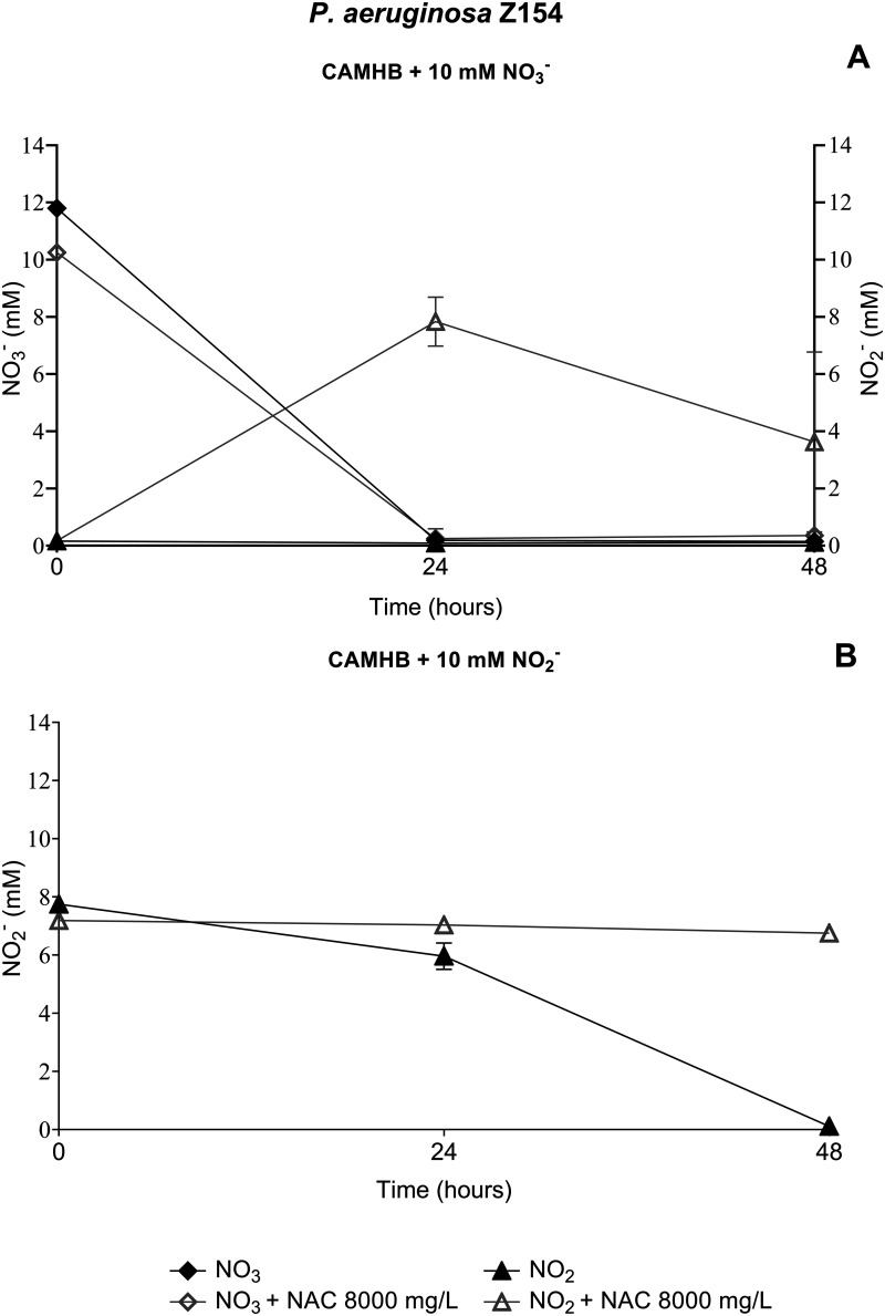 FIG 6