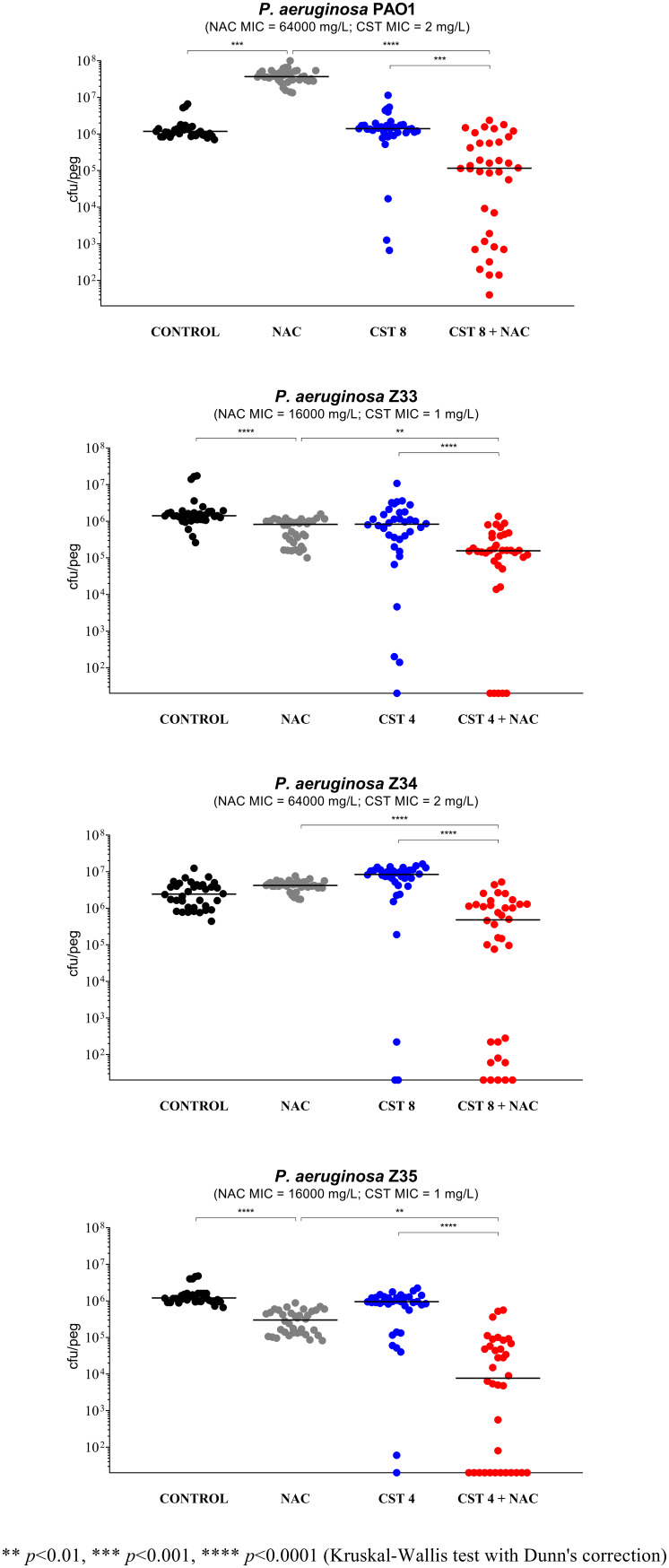 FIG 2