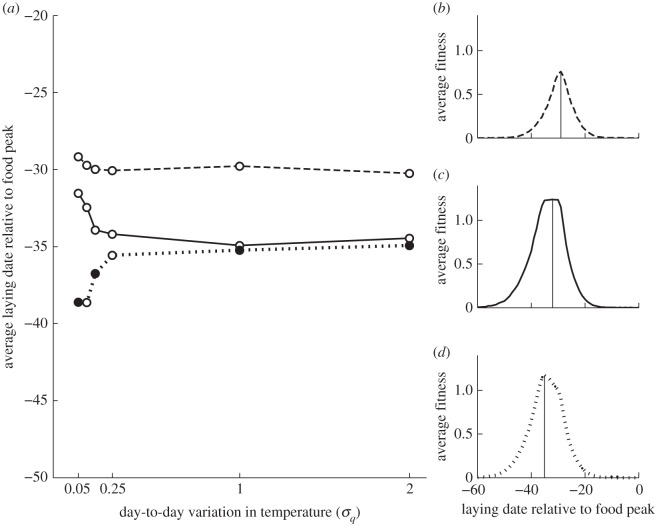 Figure 2.