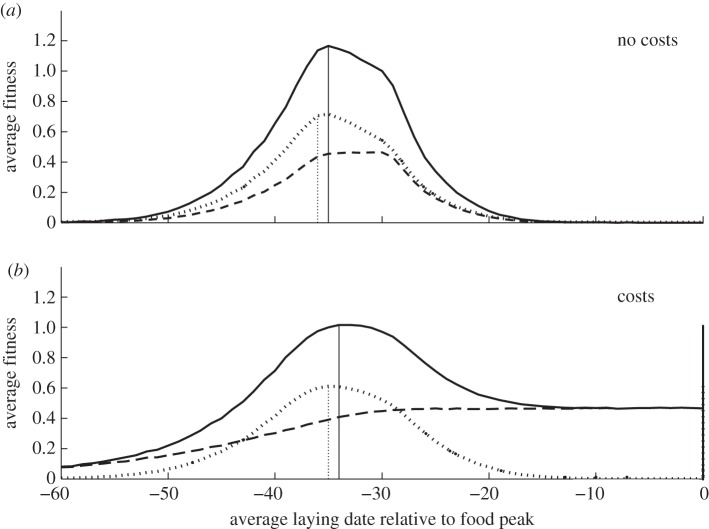 Figure 3.