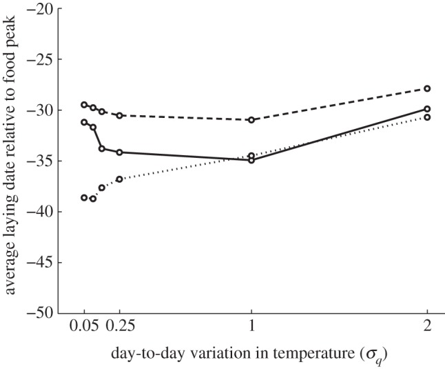 Figure 4.