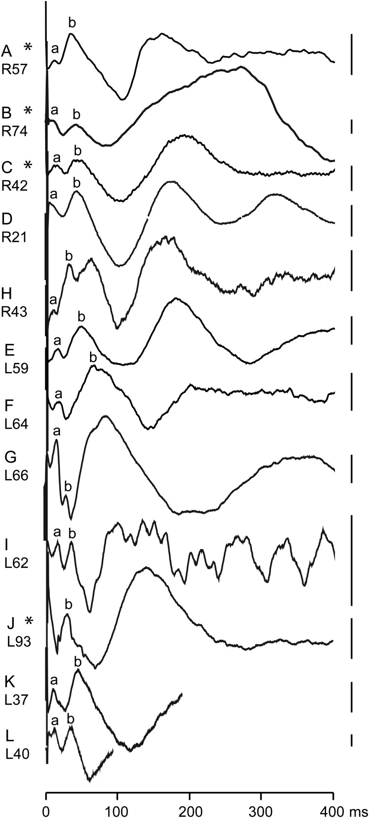 Figure 6.