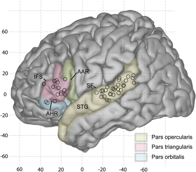 Figure 5.