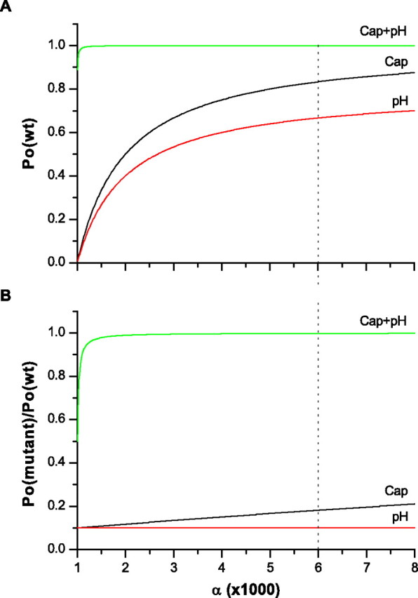 Figure 10.