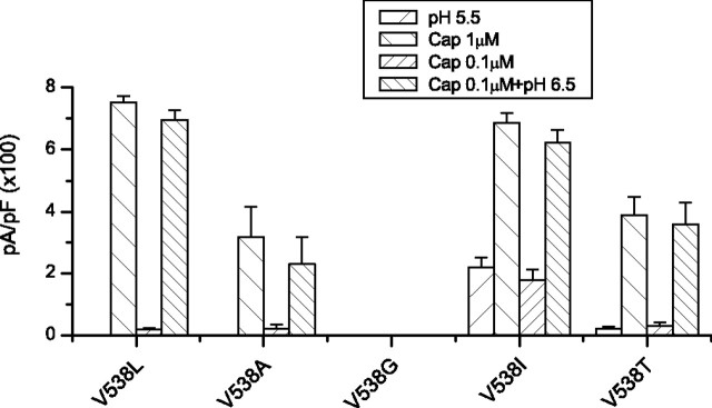 Figure 9.