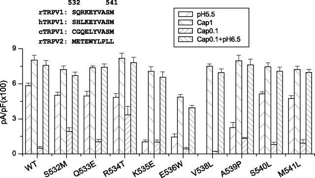 Figure 7.