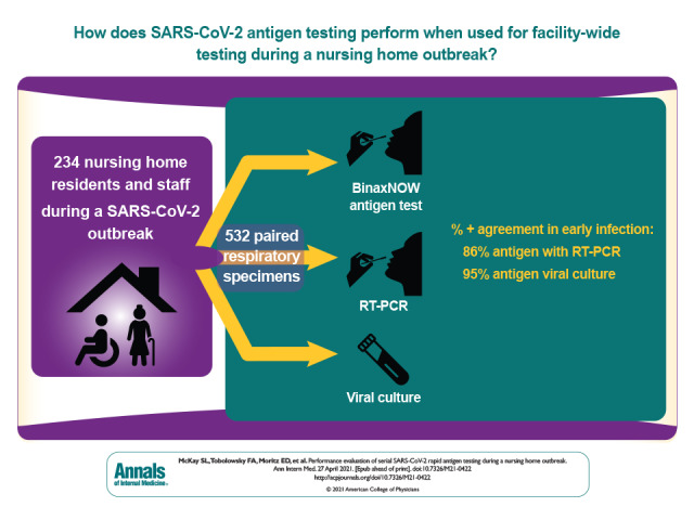 Visual Abstract.