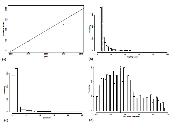 Fig. (2)