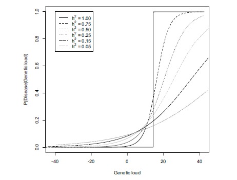 Fig. (1)