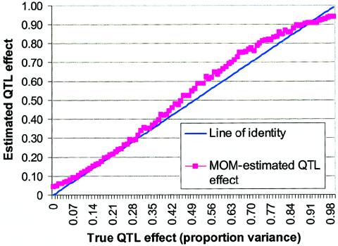  Figure  3