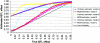 Figure  5