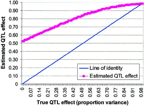  Figure  2