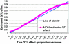 Figure  4