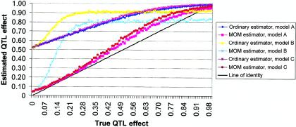  Figure  5