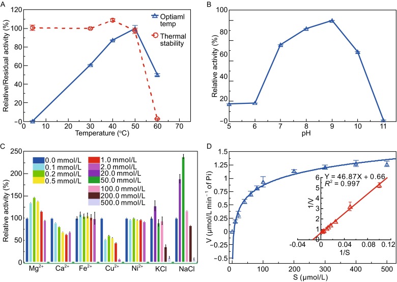 Figure 3