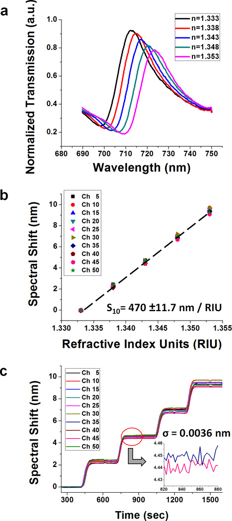 Fig_3