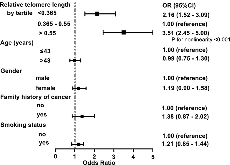 Fig. 2.