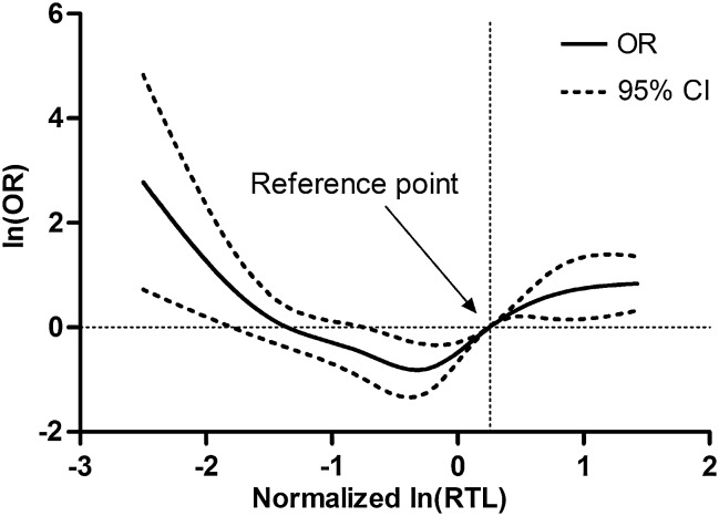 Fig. 3.