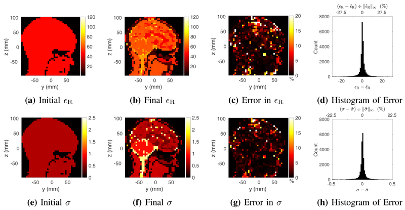 Fig. 6: