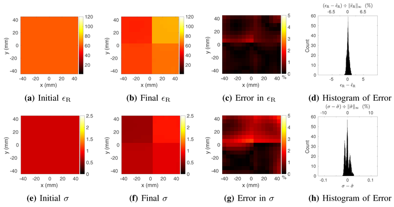 Fig. 3: