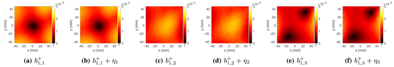 Fig. 2: