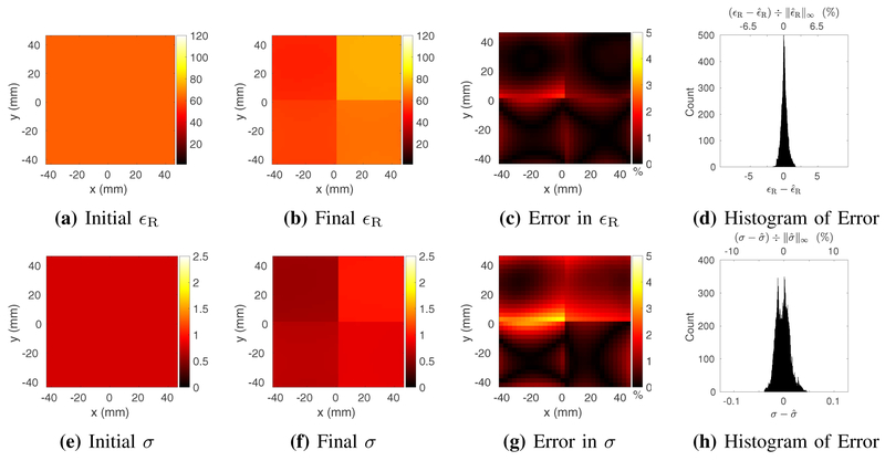 Fig. 4: