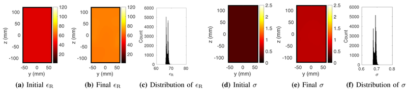 Fig. 8: