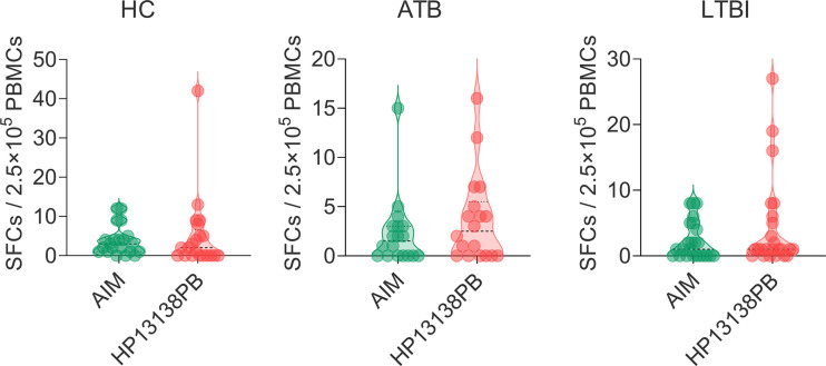 Figure 10