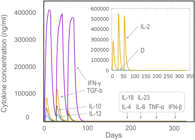 Figure 9