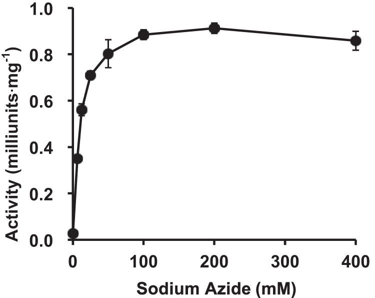 FIGURE 12.