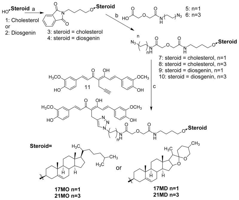 Scheme 1a