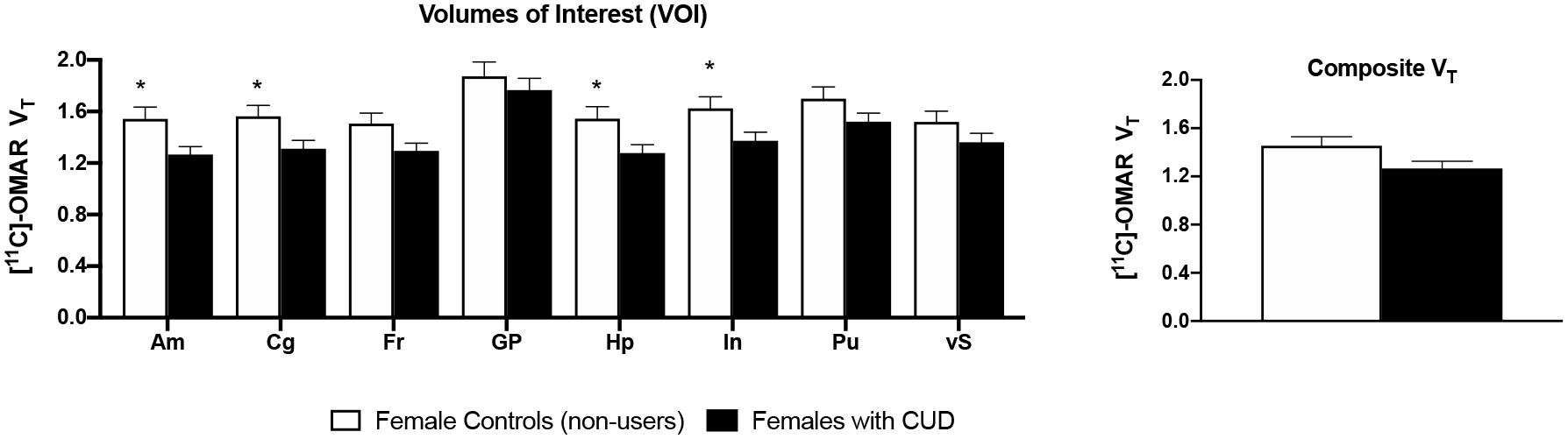 Figure 3: