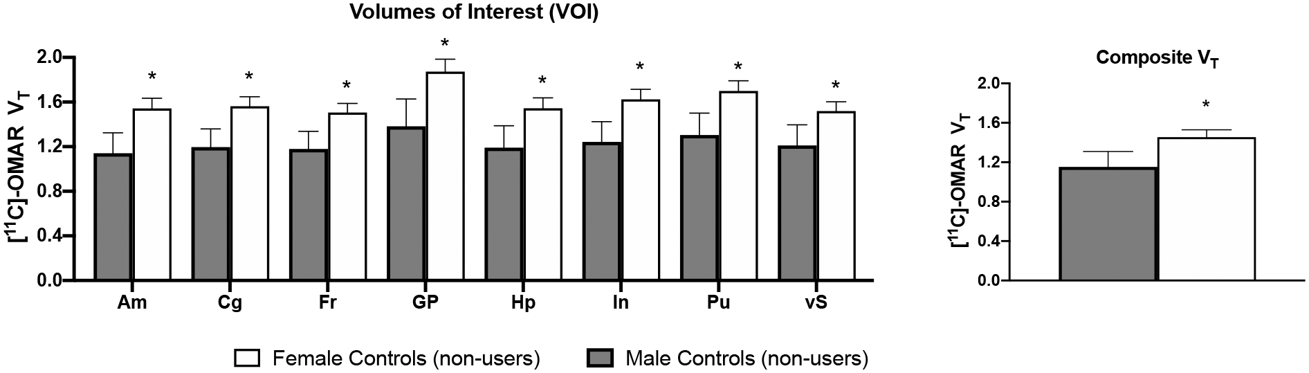 Figure 4: