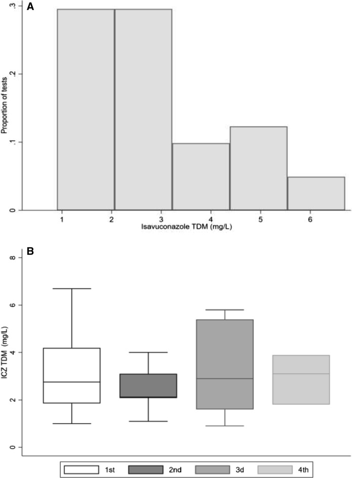 Fig. 4