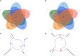 Figure 6