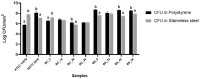 Figure 3