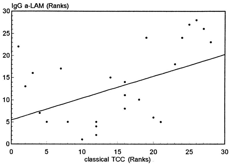 FIG. 8