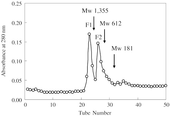 Fig. 7