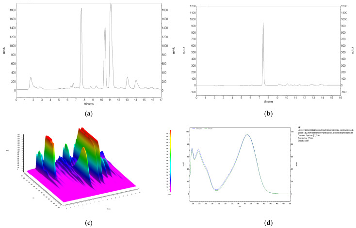 Figure 13