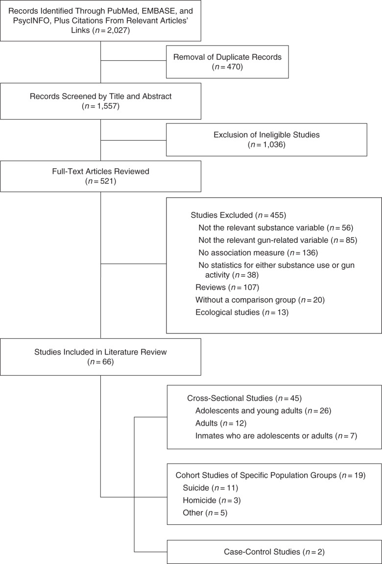 Figure 2.