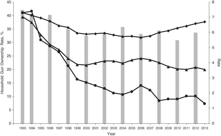 Figure 1.