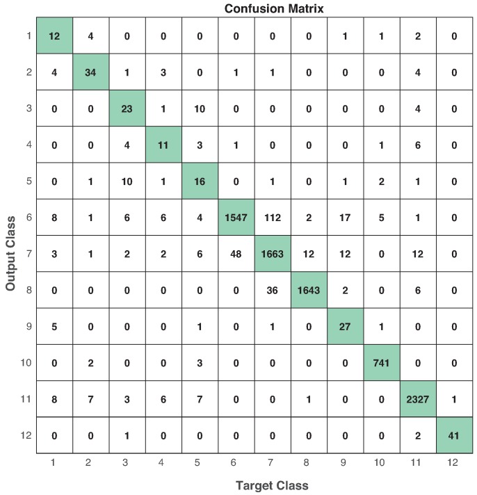 Figure 16