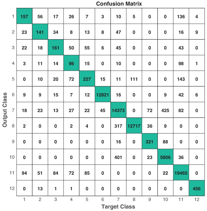 Figure 18