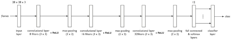 Figure 17