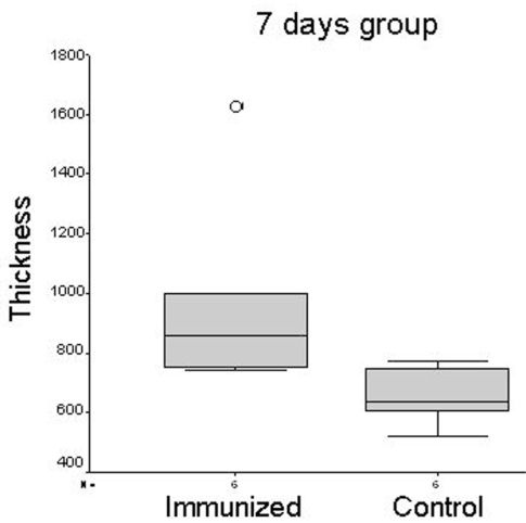 Figure 5 -