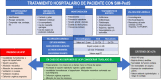 Figura 2