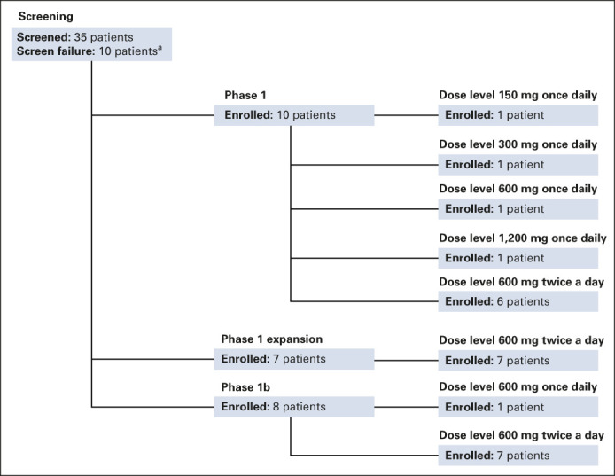 FIG 1.